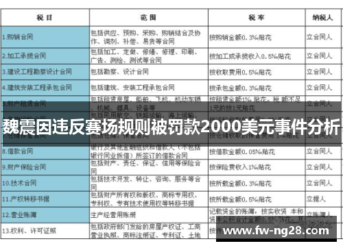 魏震因违反赛场规则被罚款2000美元事件分析