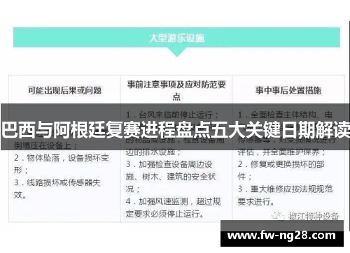 巴西与阿根廷复赛进程盘点五大关键日期解读 巴西与阿根廷复赛进程盘点五大关键日期解读
