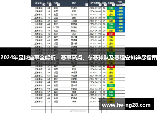 2024年足球盛事全解析:赛事亮点、参赛球队及赛程安排详尽指南 2024年足球盛事全解析:赛事亮点、参赛球队及赛程安排详尽指南
