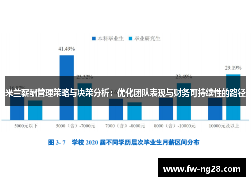 米兰薪酬管理策略与决策分析:优化团队表现与财务可持续性的路径 米兰薪酬管理策略与决策分析:优化团队表现与财务可持续性的路径