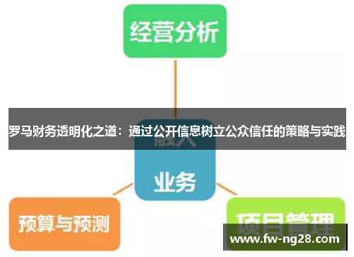 罗马财务透明化之道：通过公开信息树立公众信任的策略与实践