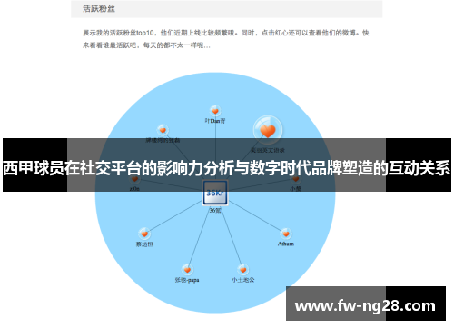 西甲球员在社交平台的影响力分析与数字时代品牌塑造的互动关系