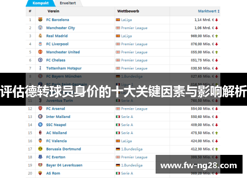 评估德转球员身价的十大关键因素与影响解析