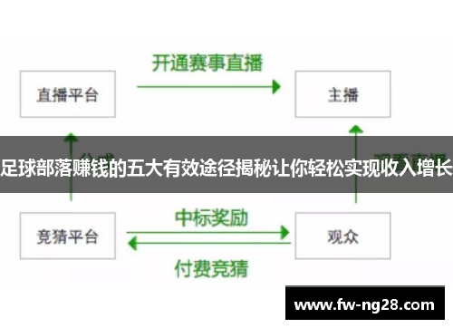 足球部落赚钱的五大有效途径揭秘让你轻松实现收入增长