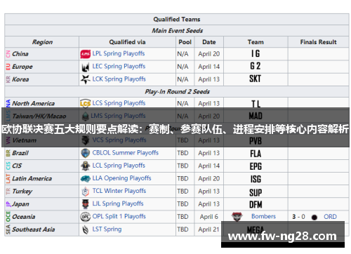 欧协联决赛五大规则要点解读:赛制、参赛队伍、进程安排等核心内容解析 欧协联决赛五大规则要点解读:赛制、参赛队伍、进程安排等核心内容解析