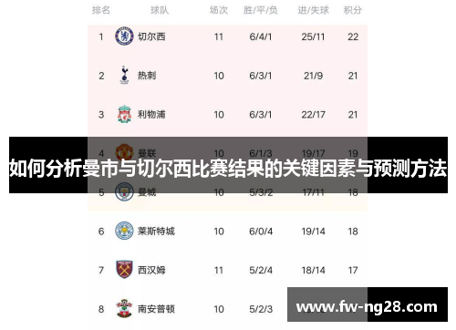 如何分析曼市与切尔西比赛结果的关键因素与预测方法 如何分析曼市与切尔西比赛结果的关键因素与预测方法