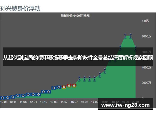 从起伏到定局的德甲赛场赛季走势阶段性全景总结深度解析观察回顾 从起伏到定局的德甲赛场赛季走势阶段性全景总结深度解析观察回顾