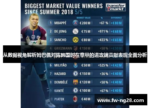 从数据视角解析姆巴佩对阵韩国时在意甲的进攻端贡献表现全面分析 从数据视角解析姆巴佩对阵韩国时在意甲的进攻端贡献表现全面分析