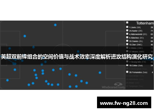英超双前锋组合的空间价值与战术效率深度解析进攻结构演化研究